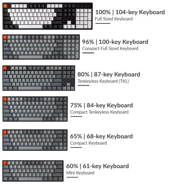 Keyboard Comparison